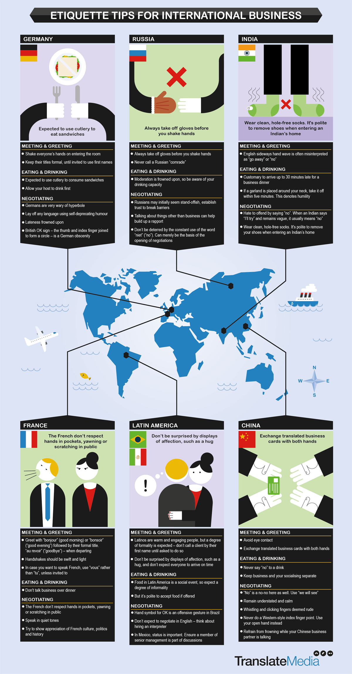 International Business Etiquette Infographic