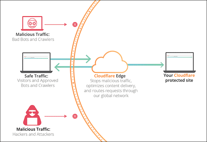 Content delivery network example